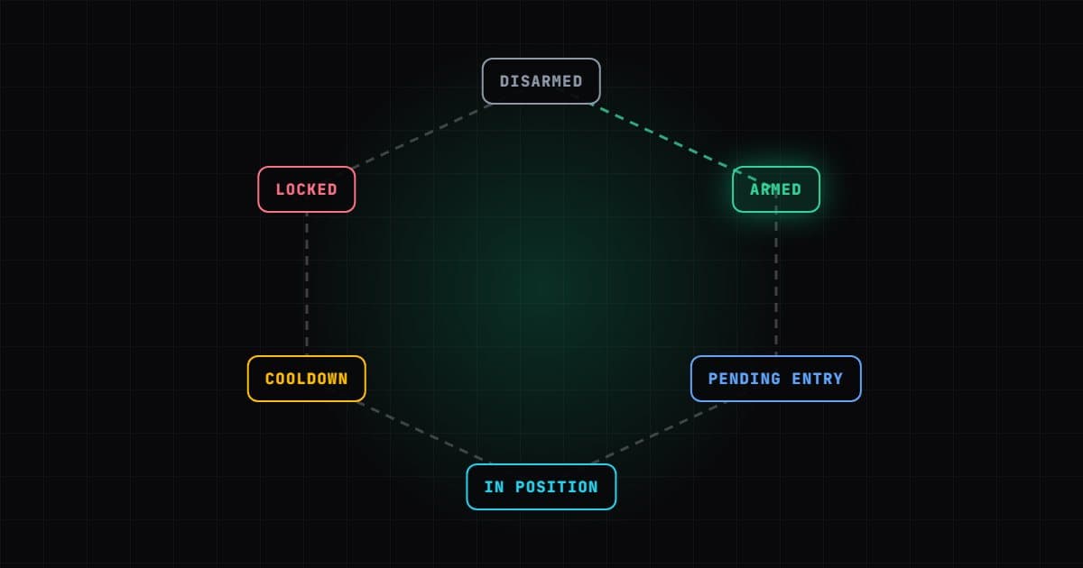 Automated Strategies illustration
